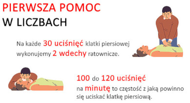 Pierwsza pomoc